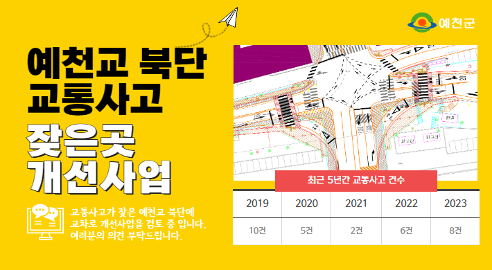 예천교 북단 교통사고 잦은곳 개선사업교통사고가 잦은 예천교 북단에 회전교차로 설치사업을 검토 중 입니다여러분의 의견 부탁드립니다최근 5년간 교통사고 건수2019202020212022202310건5건2건6건8건